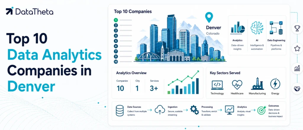 Data Analytics Companies in Denver