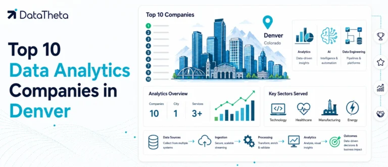 Data Analytics Companies in Denver