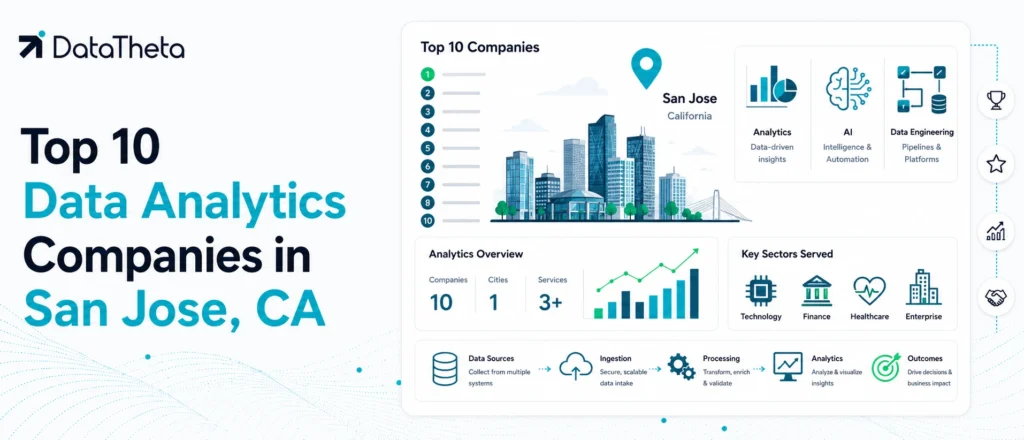 Data Analytics Companies in San Jose, CA