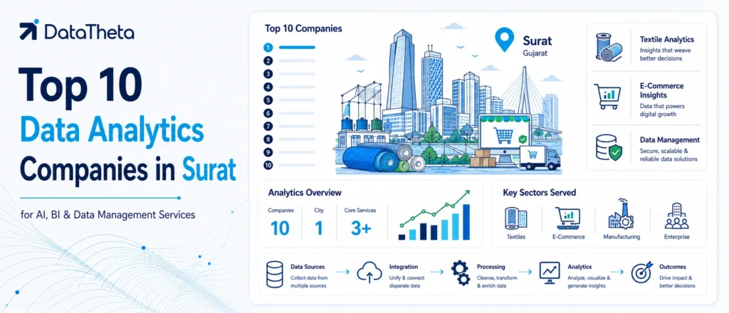 Data Analytics Companies in Surat for AI, BI & Data Management Services