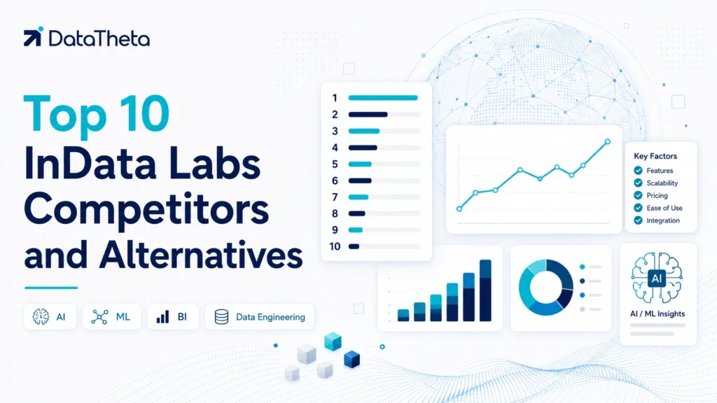 InData Labs Competitors and Alternatives