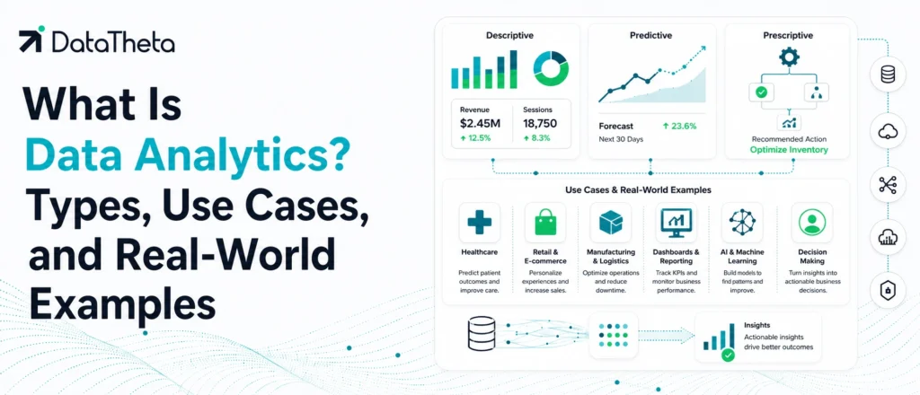 What Is Data Analytics Types, Use Cases, and Real-World Examples