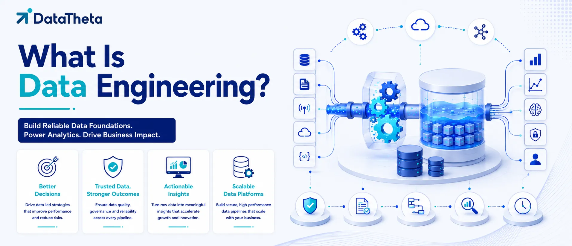 What Is Data Engineering? Beginner to Expert Guide (2026)