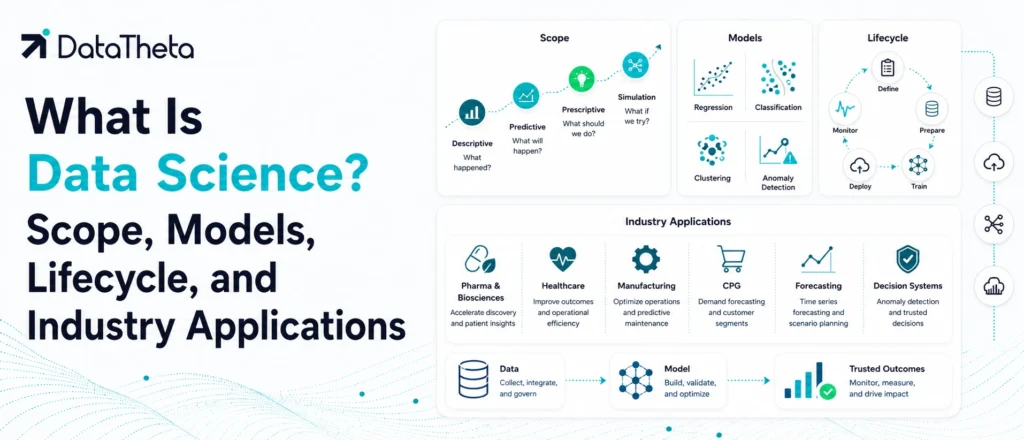 What Is Data Science Scope, Models, Lifecycle, and Industry Applications