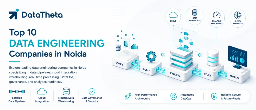 Top 10 Data Engineering Companies in Noida