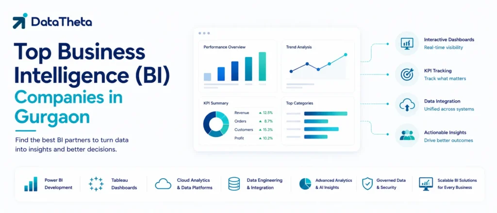 Top Business Intelligence (BI) Companies in Gurgaon