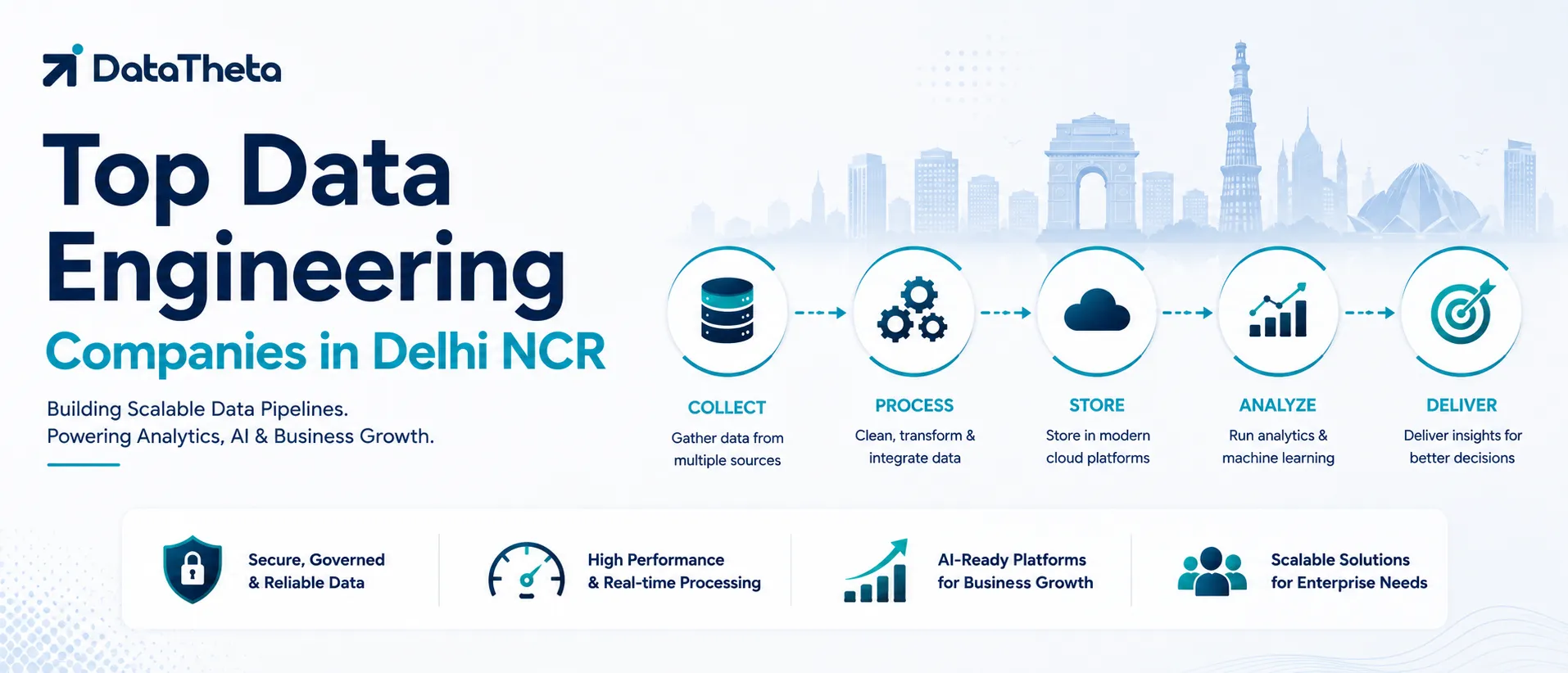 Top Data Engineering Companies in Delhi NCR