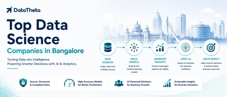 Top Data Science Companies in Bangalore