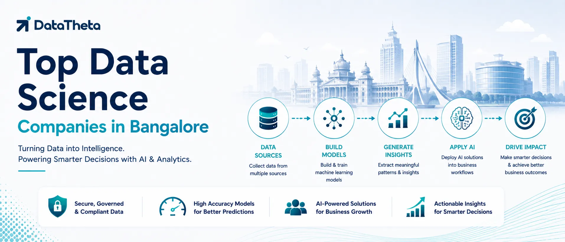 Top Data Science Companies in Bangalore
