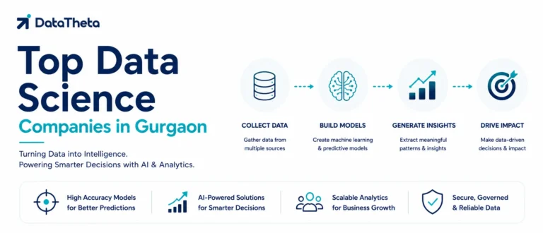 Top Data Science Companies in Gurgaon