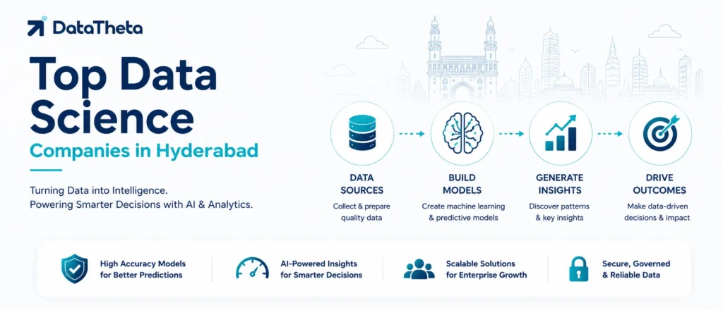 Top Data Science Companies in Hyderabad