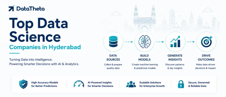 Top Data Science Companies in Hyderabad