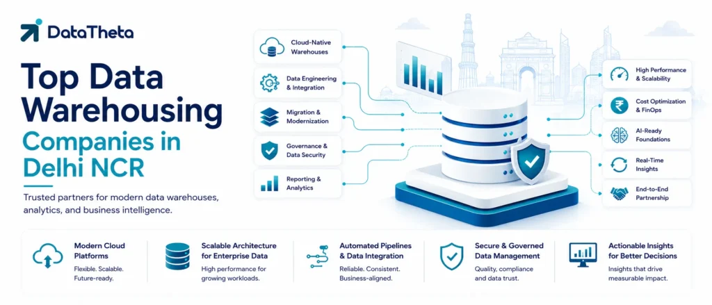 Top 10 Data Warehousing Companies in Delhi NCR for Modern Warehouses, Data Integration & BI