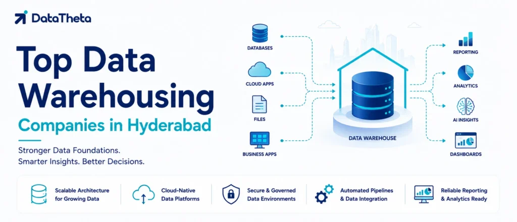 Top Data Warehousing Companies in Hyderabad
