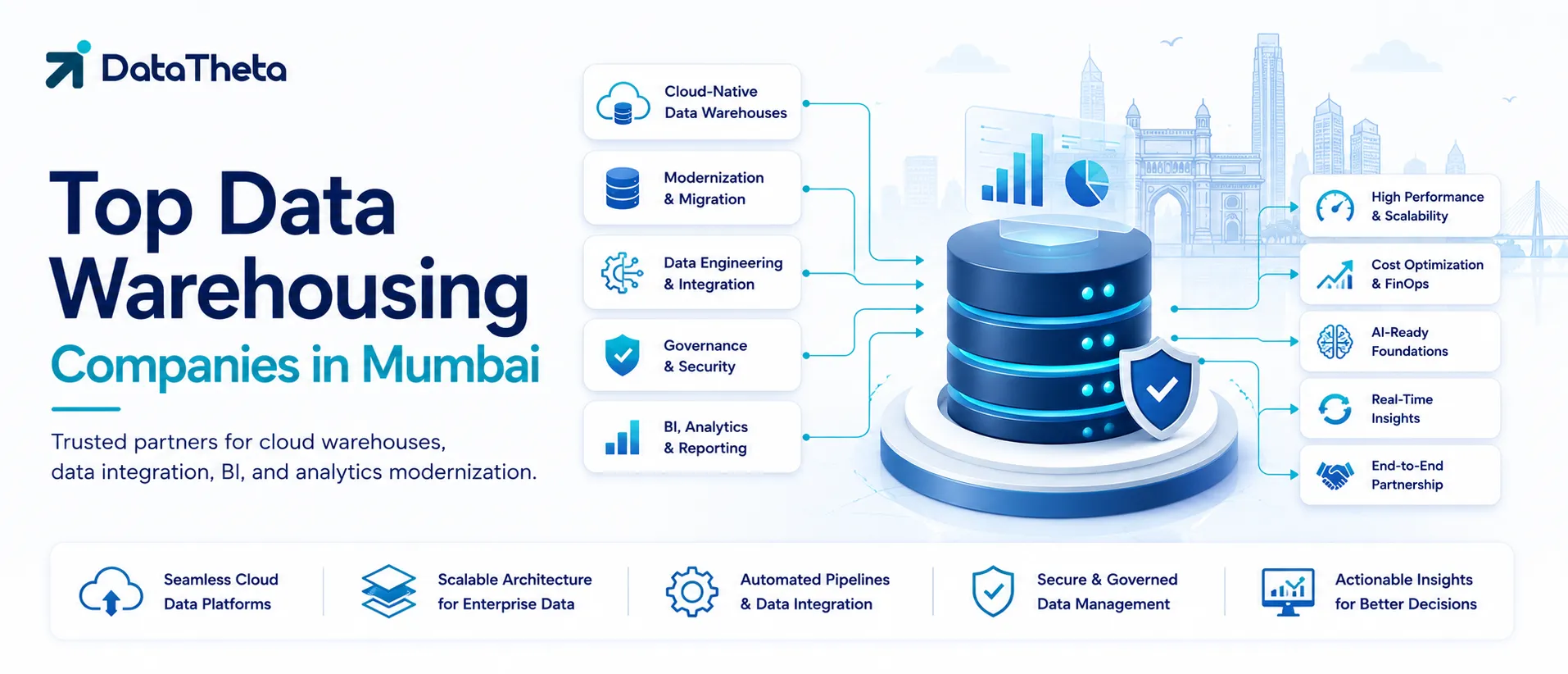 Top Data Warehousing Companies in Mumbai