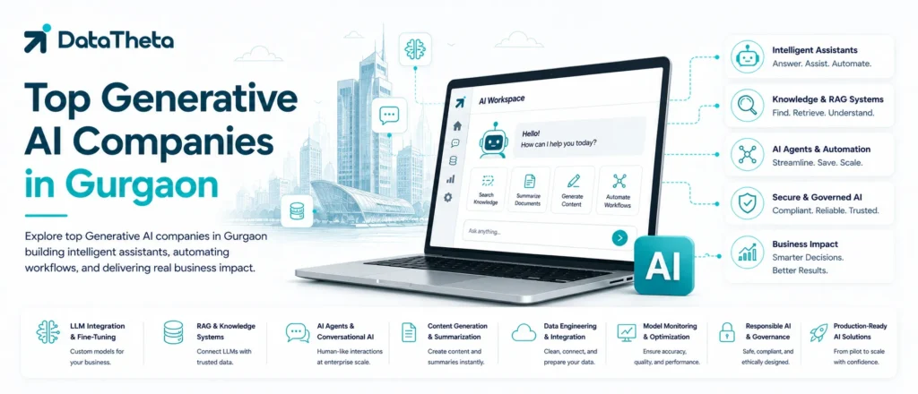 Top Generative AI Companies in Gurgaon