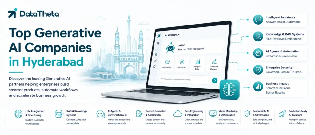 Top 10 Generative AI Companies in Hyderabad for Enterprise AI & Business Solutions