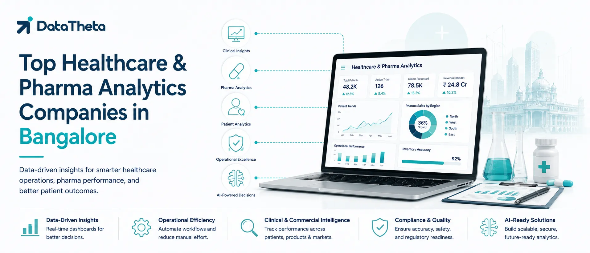 Top Healthcare & Pharma Analytics Companies in Bangalore
