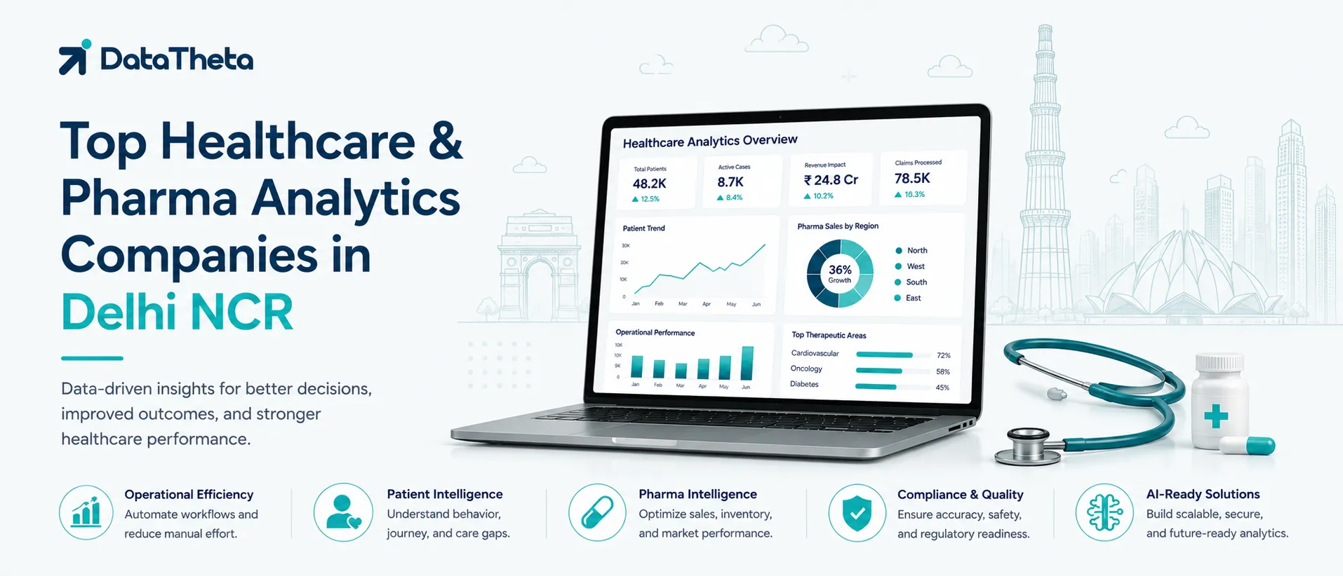 Top Healthcare & Pharma Analytics Companies in Delhi NCR