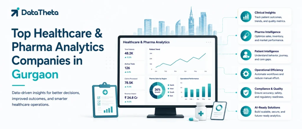 Top Healthcare & Pharma Analytics Companies in Gurgaon
