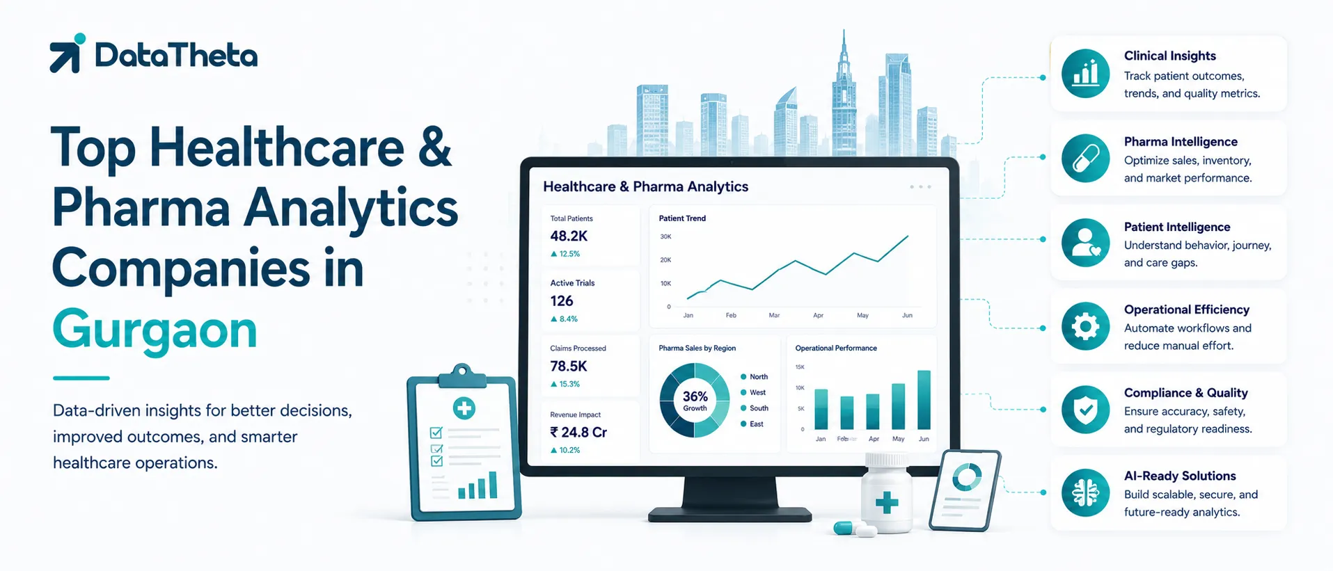 Top Healthcare & Pharma Analytics Companies in Gurgaon