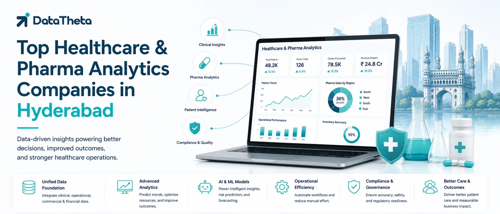 Top Healthcare & Pharma Analytics Companies in Hyderabad