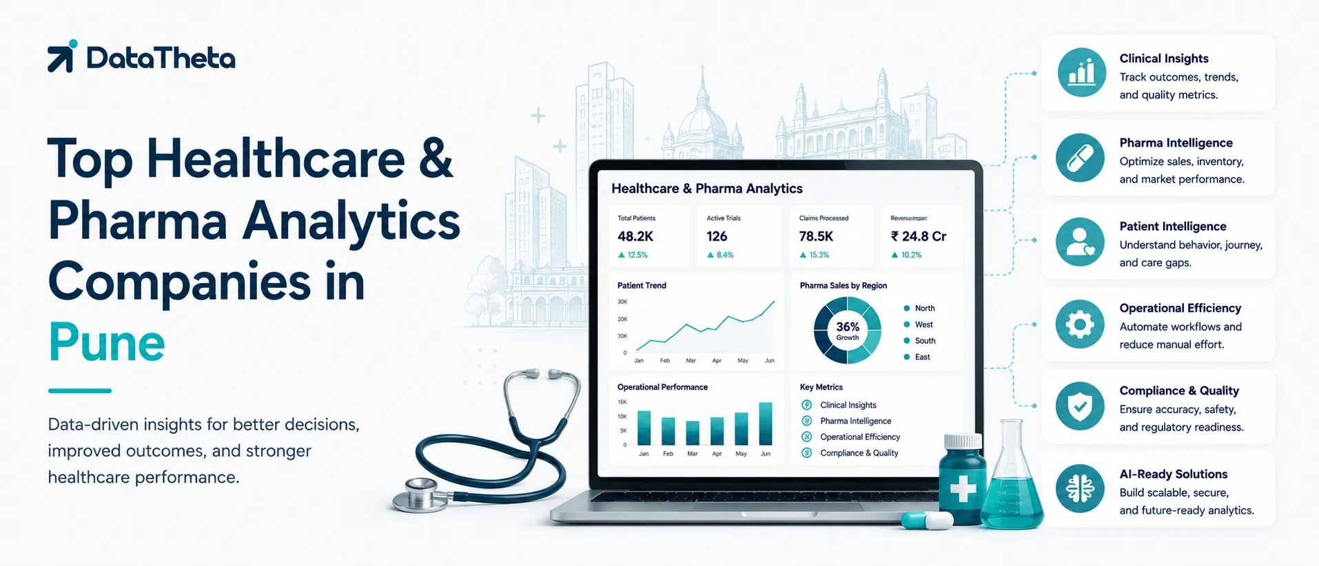 Top Healthcare & Pharma Analytics Companies in Pune