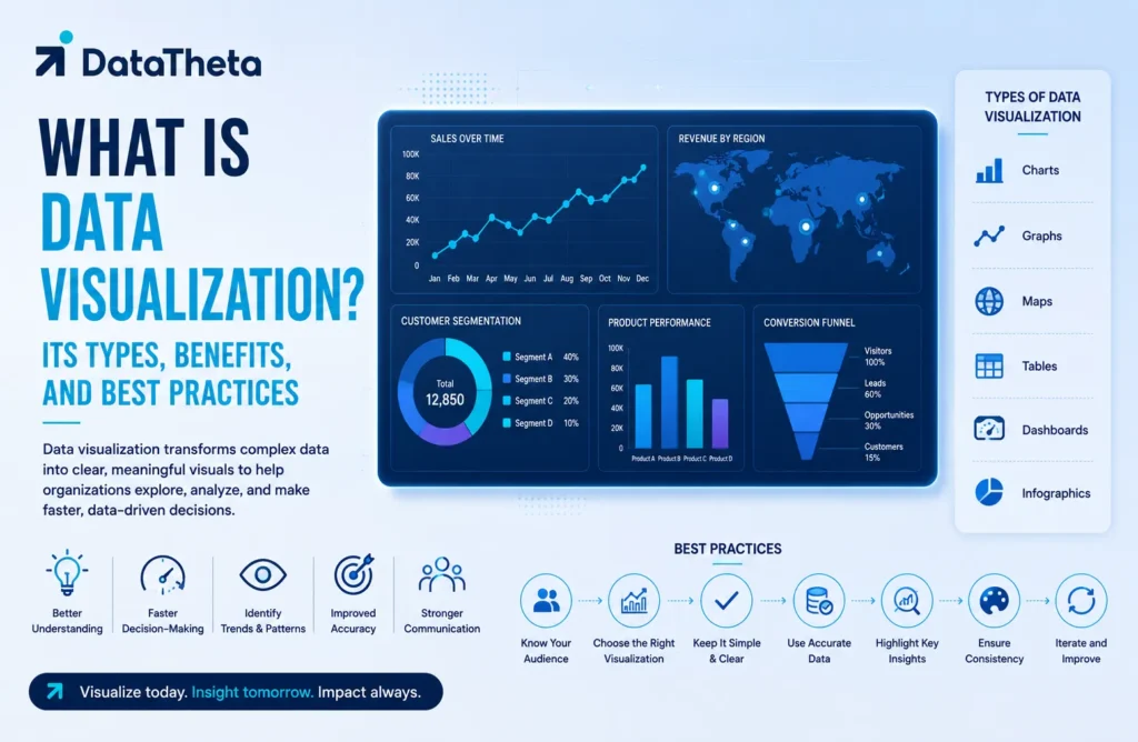 What Is Data Visualization Its Types, Benefits, and Best Practices