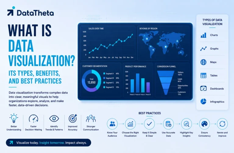 What Is Data Visualization Its Types, Benefits, and Best Practices