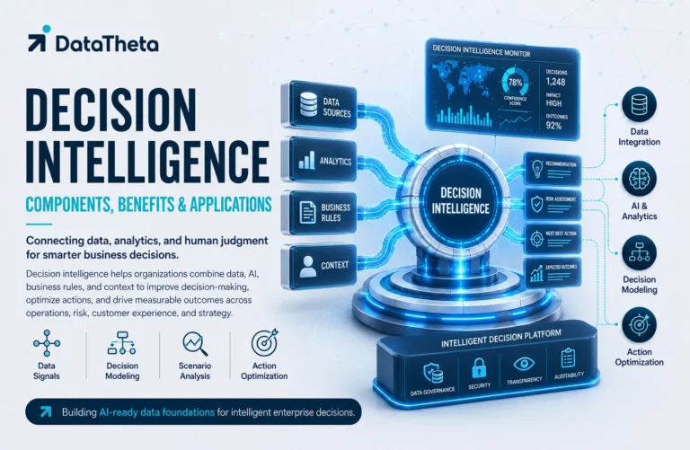 What Is Decision Intelligence Its Components, Benefits, and Applications