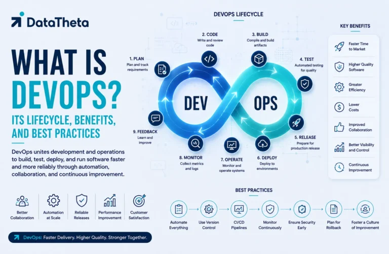 What Is DevOps Its Lifecycle, Benefits, and Best Practices