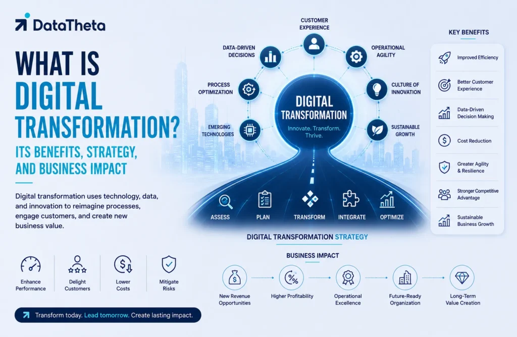 What Is Digital Transformation Its Benefits, Strategy, and Business Impact