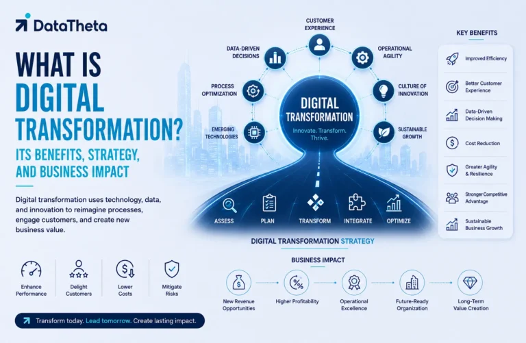 What Is Digital Transformation Its Benefits, Strategy, and Business Impact
