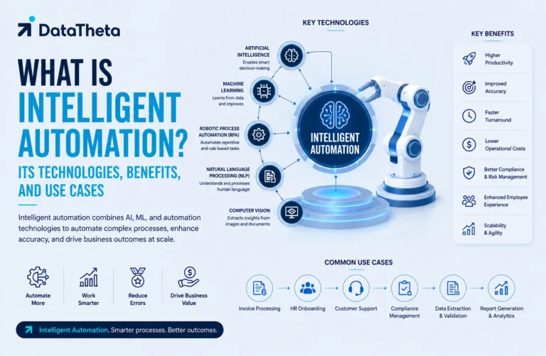 What Is Intelligent Automation Its Technologies, Benefits, and Use Cases
