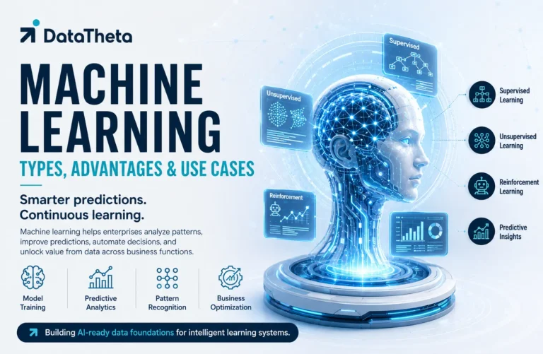 What Is Machine Learning Its Types, Advantages, and Use Cases